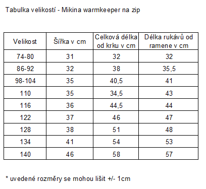 zateplená mikina na zip